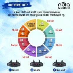 Nola & Coco® Oplaadbare Anti Blafband - 4 Kleuren - Zonder Schok - Waterdichte Diervriendelijke Blaf Halsband - Opvoedingshalsband - Voor Grote En Kleine Honden - Lichte Vibratie En Geluid - 3 Tot 60kg -Honden Benodigdheden Verkoop 1200x1200 929