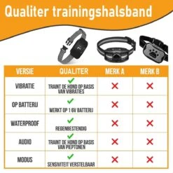 Salvano Anti Blafband - Blafband Voor Honden - Opvoedingshalsbanden - Voor Kleine En Grote Honden - Anti Blafband Zonder Schok- Oplaadbaar - Anti Blaf Apparaat - Blafband - Diervriendelijk -Honden Benodigdheden Verkoop 1200x1200 949