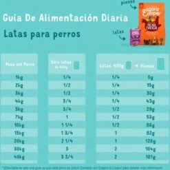 Edgard & Cooper Hondenvoer Multipack Kip - Wild - Lam 6 X 400 Gr -Honden Benodigdheden Verkoop 1200x1200 98