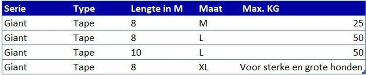 Flexi Giant Tape - Hondenriem - Zwart - M - 8 M - (<8 Kg) 14 Flexi Giant Tape - Hondenriem - Zwart - M - 8 M - (<8 Kg) - Afbeelding 12