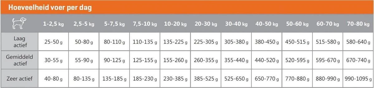 Carocroc Energy 25/16 - Hondenvoer - 15 Kg 6 Carocroc Energy 25/16 - Hondenvoer - 15 Kg - Afbeelding 4