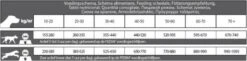 Carocroc Energy 25/16 - Hondenvoer - 15 Kg 13 Carocroc Energy 25/16 - Hondenvoer - 15 Kg -Honden Benodigdheden Verkoop 1200x298