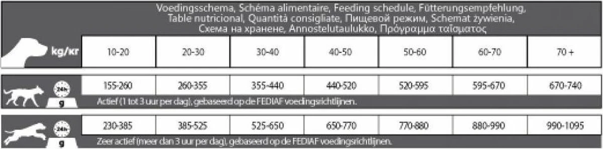 Carocroc Energy 25/16 - Hondenvoer - 15 Kg 7 Carocroc Energy 25/16 - Hondenvoer - 15 Kg - Afbeelding 5