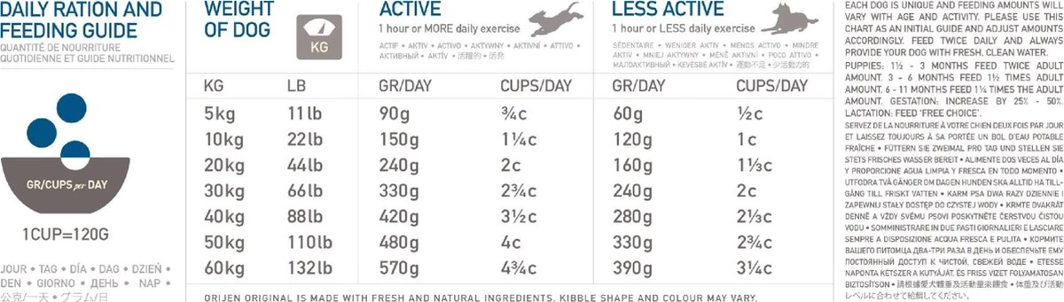 Orijen Adult Dog 4 Orijen Adult Dog - Afbeelding 2