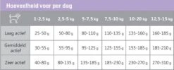 Carocroc Small Breed 25/16 - Hondenvoer - 15 Kg -Honden Benodigdheden Verkoop 1200x480