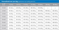 Carocroc Puppy Large Breed 3 KG -Honden Benodigdheden Verkoop 1200x612