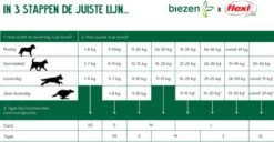 Flexi New Neon Tape - Hondenriem - Geel/Zwart - L - 5 M - (<50 Kg) -Honden Benodigdheden Verkoop 1200x620 4