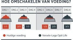 VERSELE-LAGA Opti Life Adult Skin Care Medium & Maxi - 12,5 Kg 13 VERSELE-LAGA Opti Life Adult Skin Care Medium & Maxi - 12,5 Kg -Honden Benodigdheden Verkoop 1200x658