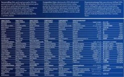 Fokker Nutri-Fit Adult Medium -Honden Benodigdheden Verkoop 1200x741