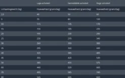 Prins Procare Hypoallergic Senior - Lam & Rijst - Hondenvoer - 15 Kg -Honden Benodigdheden Verkoop 1200x759