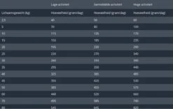 Prins Procare Hypoallergic Senior - Lam & Rijst - Hondenvoer - 15 Kg -Honden Benodigdheden Verkoop 1200x760