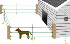 Gallagher Schrikdraad Voor Honden En Katten - Complete Set - 33 Meter - 50 Cm Hoog -Honden Benodigdheden Verkoop 1200x761 2