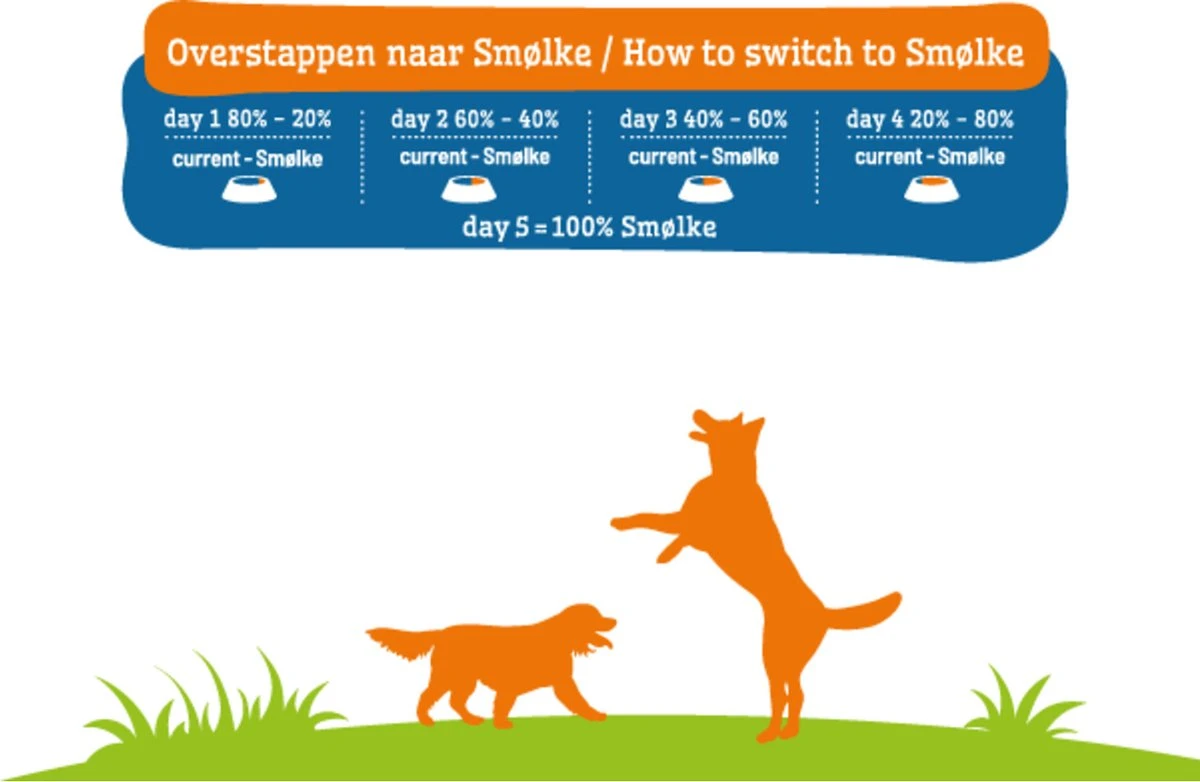 Smolke Puppy Maxi - Kip - Puppyvoer - 12 Kg 12 Smolke Puppy Maxi - Kip - Puppyvoer - 12 Kg - Afbeelding 10