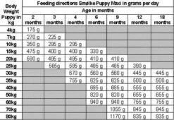 Smolke Puppy Maxi - Kip - Puppyvoer - 12 Kg 28 Smolke Puppy Maxi - Kip - Puppyvoer - 12 Kg -Honden Benodigdheden Verkoop 1200x828