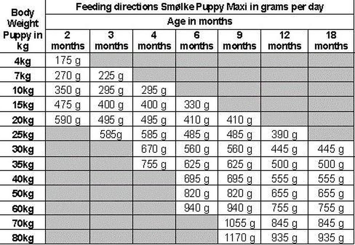 Smolke Puppy Maxi - Kip - Puppyvoer - 12 Kg 9 Smolke Puppy Maxi - Kip - Puppyvoer - 12 Kg - Afbeelding 7