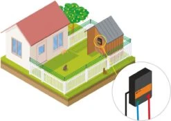 Katten Schrikdraad Set Voor Op De Schutting -Honden Benodigdheden Verkoop 1200x849 2