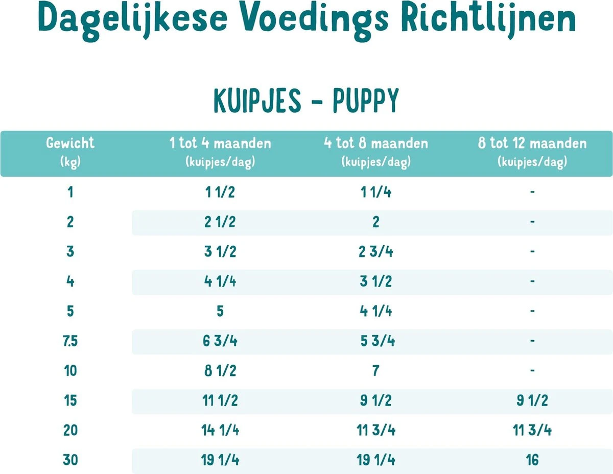 11x Edgard & Cooper Kuipje Vers Vlees Puppy Hondenvoer Eend - Kip 150 Gr 8 11x Edgard & Cooper Kuipje Vers Vlees Puppy Hondenvoer Eend - Kip 150 Gr - Afbeelding 6