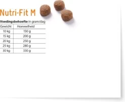 Fokker Nutri-Fit Adult Medium -Honden Benodigdheden Verkoop 1200x975
