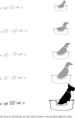 Scruffs Chateau - Hondenbed Orthopedisch Met Memory Foam Voor Extra Steun Voor Rug En Gewrichten - Grijs & Bruin Maat M/L - Kleur: Grijs, Maat: Large -Honden Benodigdheden Verkoop 767x1200 7