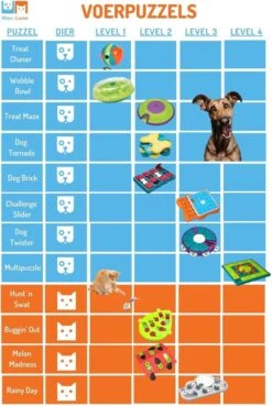 Nina Ottosson Dog Tornado Blu -Honden Benodigdheden Verkoop 803x1200 5