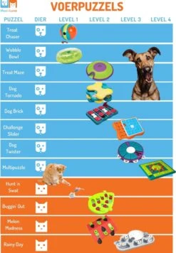 Nina Ottosson Dog Tornado Blu -Honden Benodigdheden Verkoop 832x1200 5