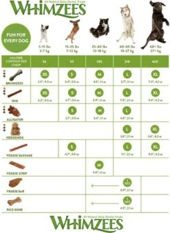 Whimzees Tandenborstel Hondensnack - 6,5 Cm - 48 Stuks -Honden Benodigdheden Verkoop 877x1200 1