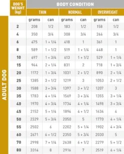 Royal Canin Urinary S/O Hond - 12 X 410 G Blikken -Honden Benodigdheden Verkoop 964x1200 1