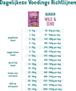Edgard & Cooper Wild & Eend Blik - Voor Volwassen Honden - Hondenvoer - 12 X 400g 11 Edgard & Cooper Wild & Eend Blik - Voor Volwassen Honden - Hondenvoer - 12 X 400g -Honden Benodigdheden Verkoop 996x1200 6